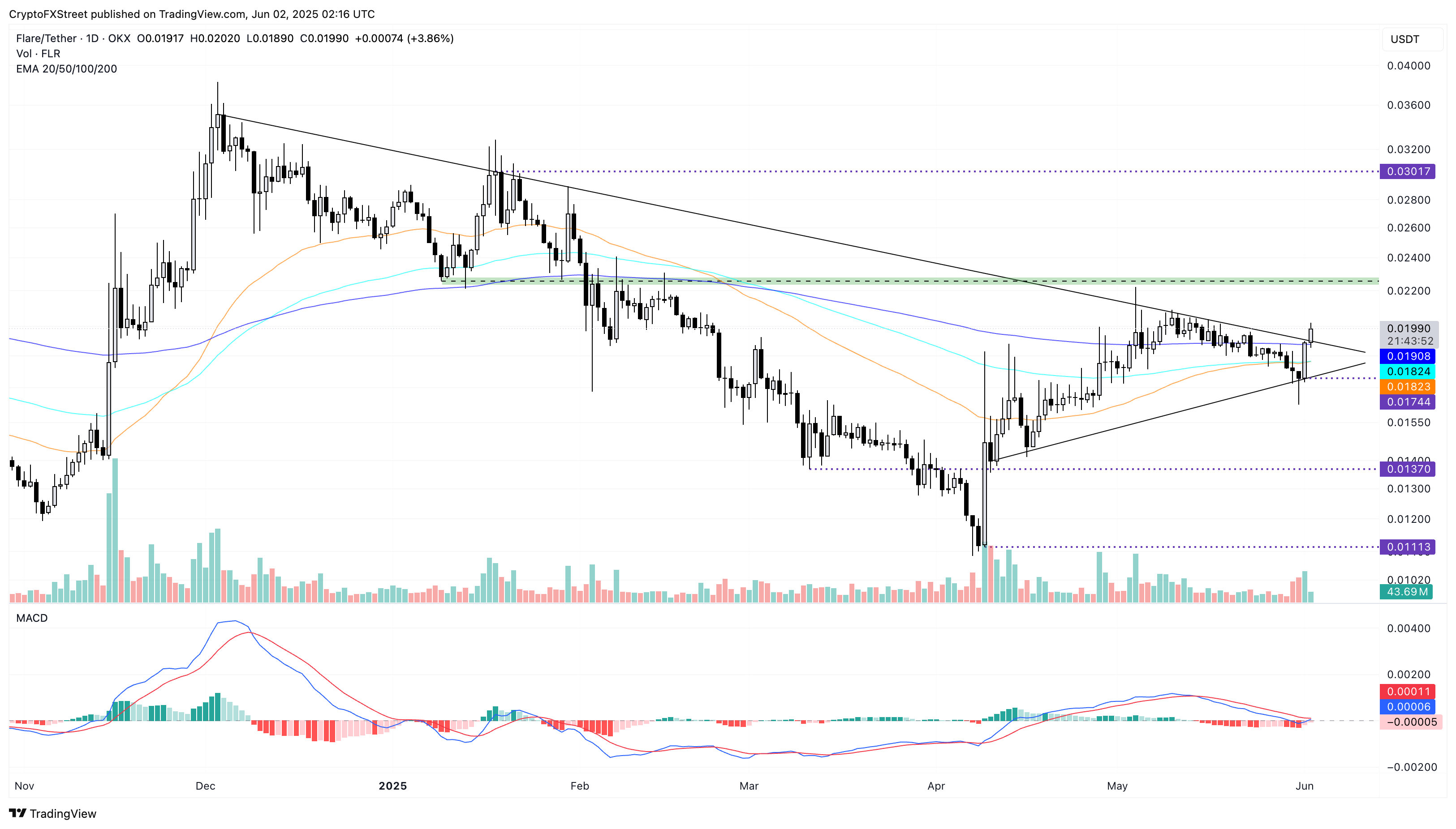 Top 3 Crypto Gainers FLR XMR And ZEC Flare Leads The Layer 1 Rally Top 3 Crypto Gainers FLR XMR And ZEC Flare Leads The Layer 1 Rally