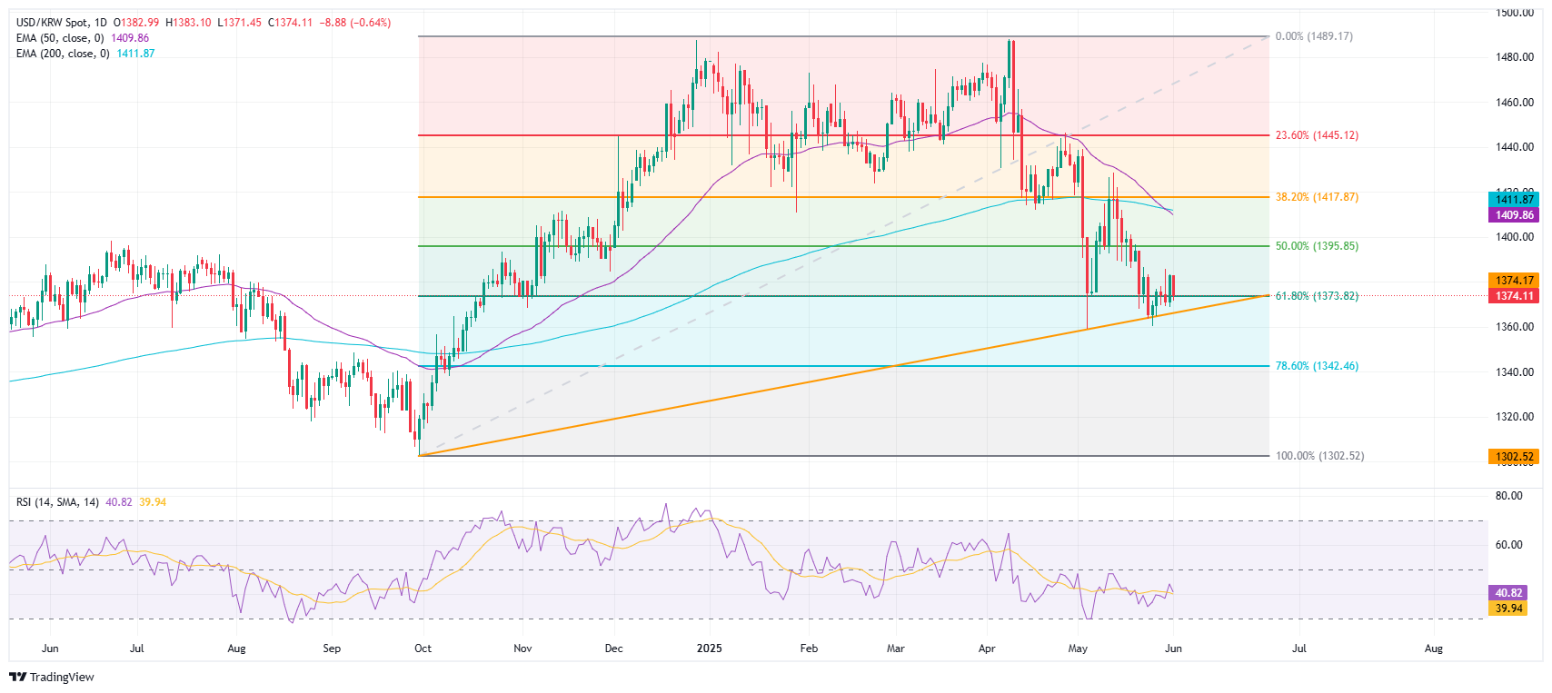 USD/KRW