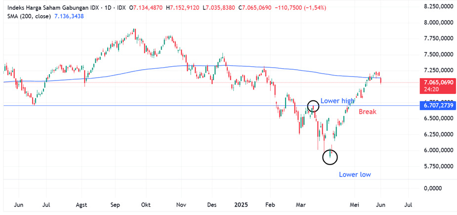IHSG