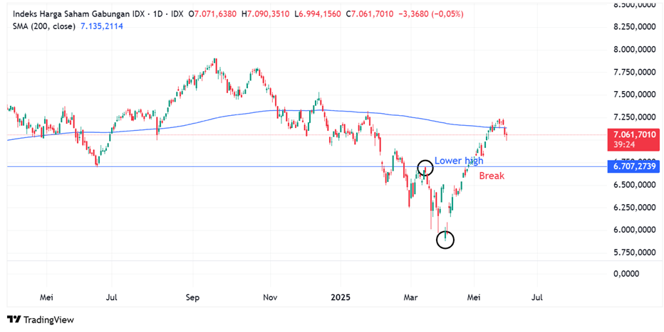 IHSG