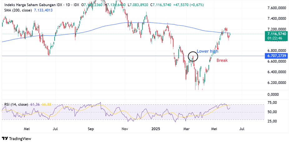 IHSG