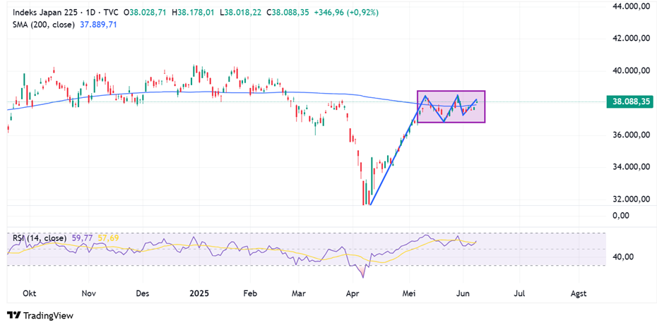 Nikkei 225 Jepang