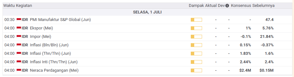 Kalender Ekonomi Indonesia Pekan Ini