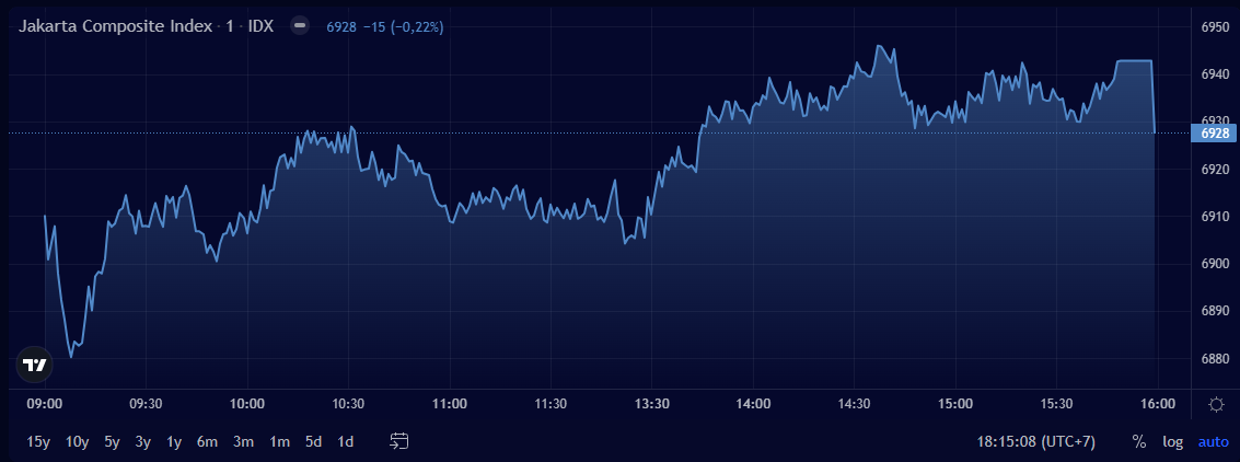 Grafik IHSG, 30 Juni 2025