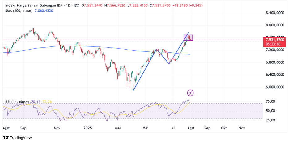 IHSG