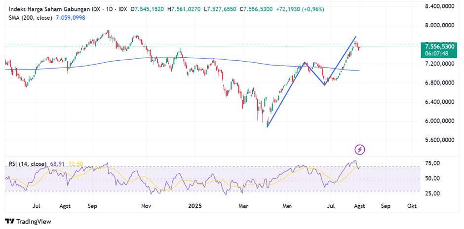 IHSG