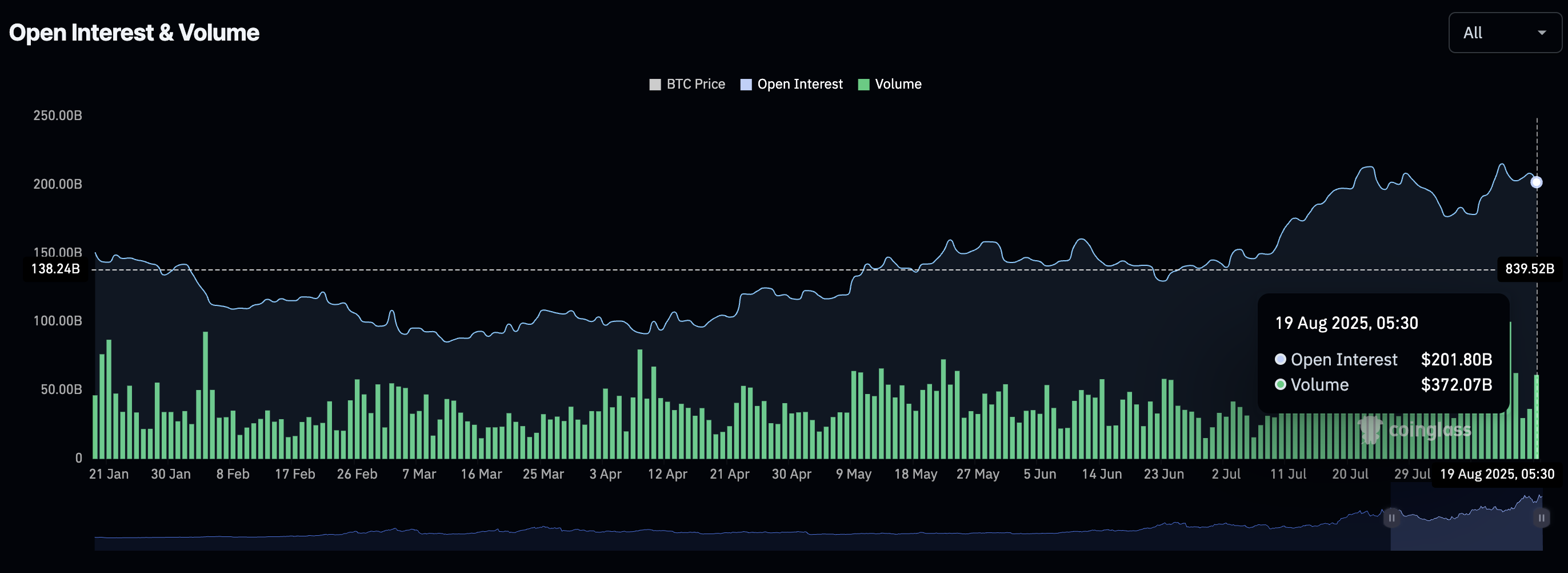 ⚠️CRIPTOVALUTE: Anthony Scaramucci prevede un prezzo del Bitcoin tra 180.000 e 200.000 dollari entro fine 2025