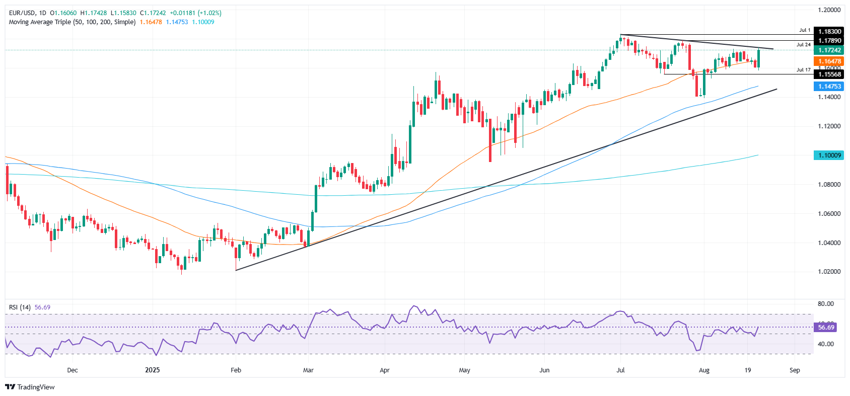 🇺🇸BTC-SISTEMI: Lancio del token World Liberty Financial (WLFI) su Ethereum il 1° settembre: il 20% dei token bloccati per i sostenitori iniziali