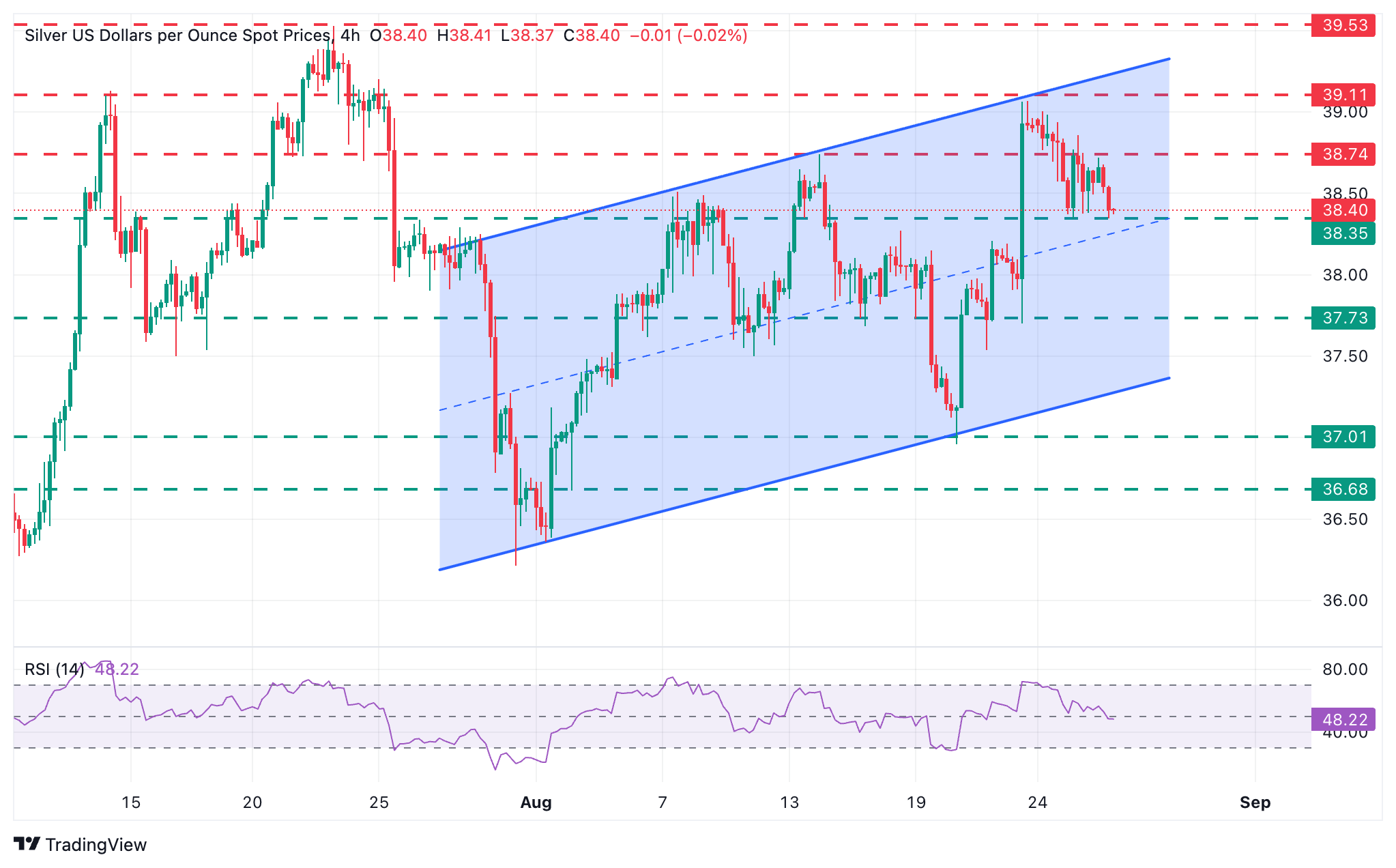 XAG/USD 4小時圖