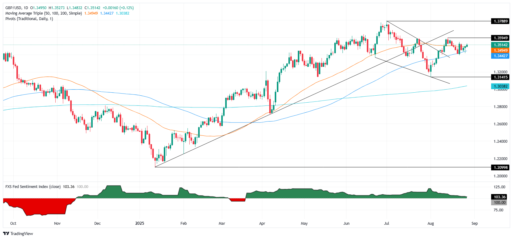 GBPUSD