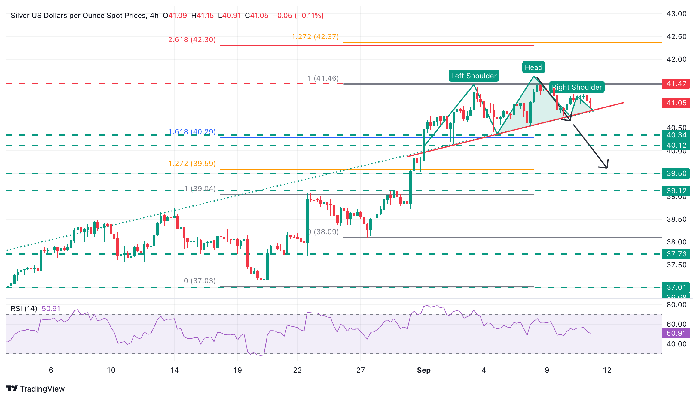 XAG/USD Chart
