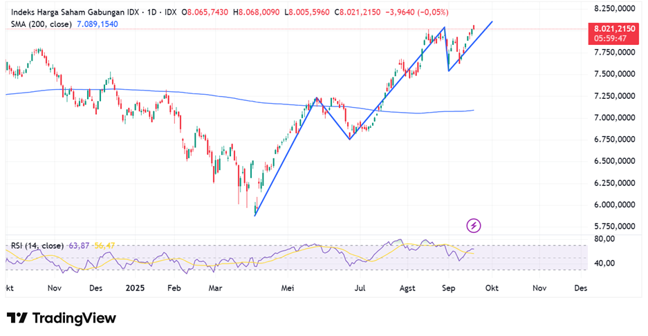 IHSG