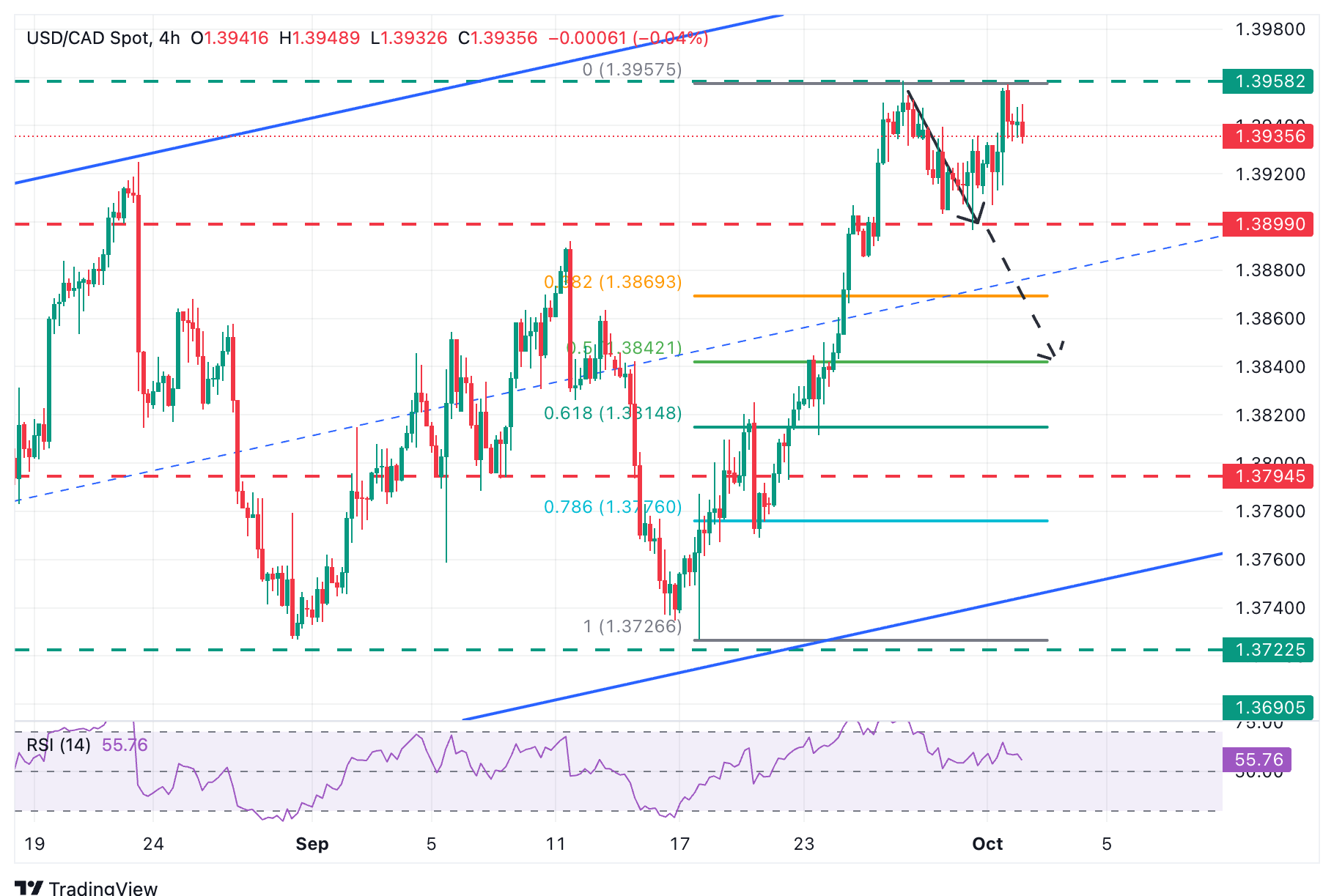 EUR/USD Chart
