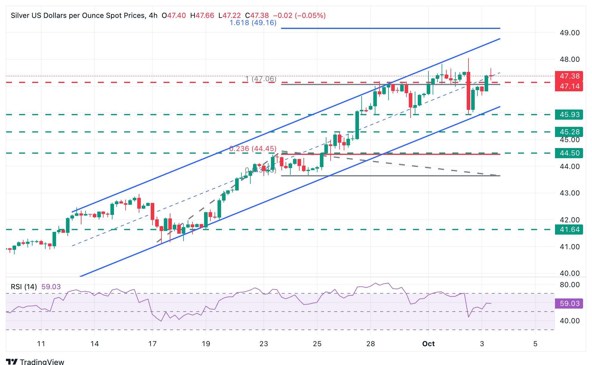 XAG/USD 4-Hour Chart