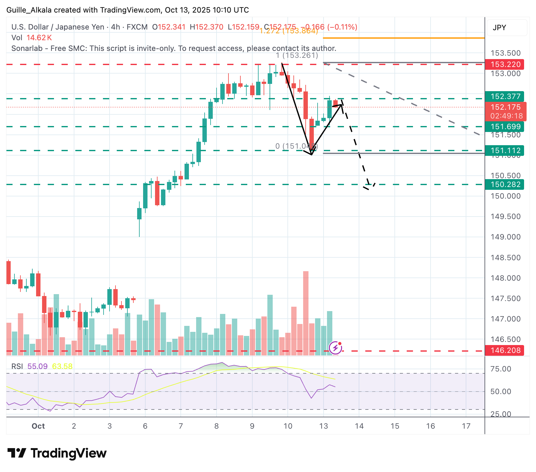 USD/JPY Chart