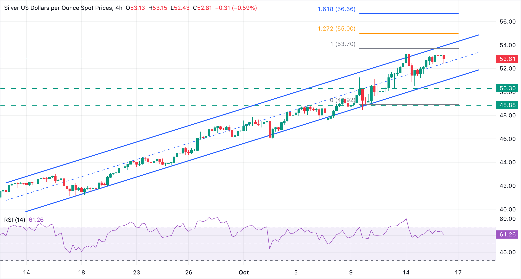 XAG/USD Chart