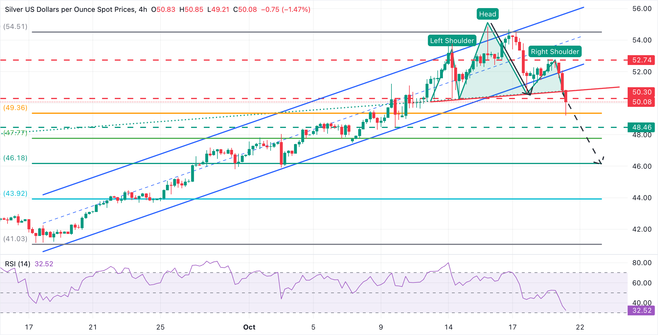 XAG/USD Chart