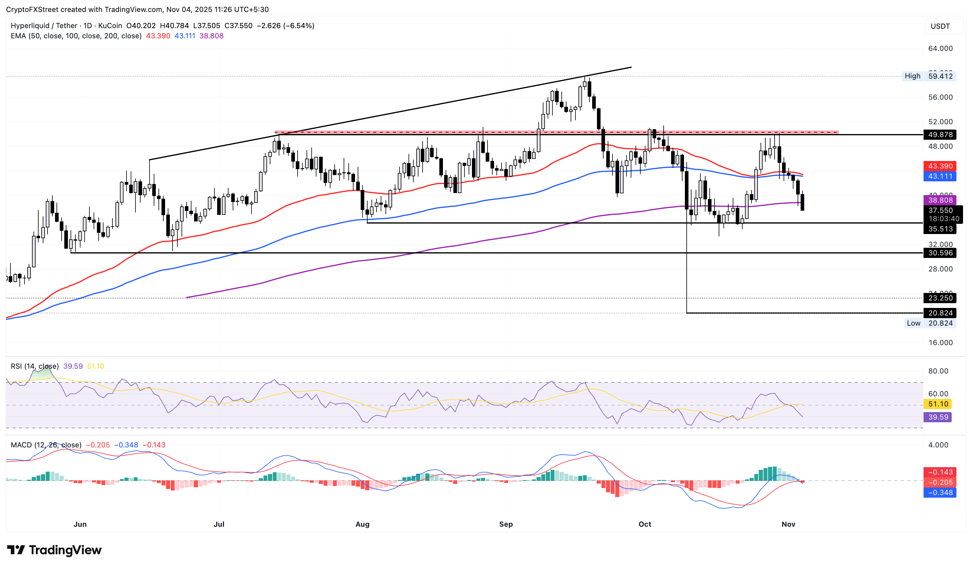 Hyperliquid tradingview chart.