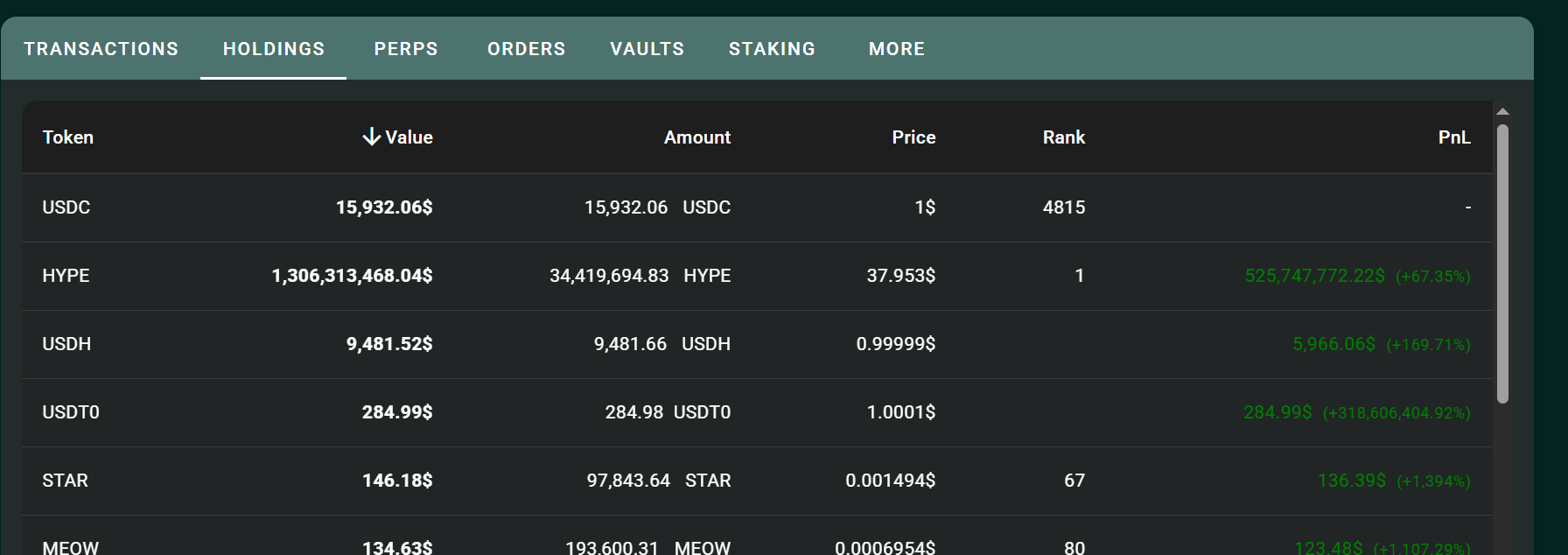 Hyperliquid Assistance Fund. Source: Hypurrscan.
