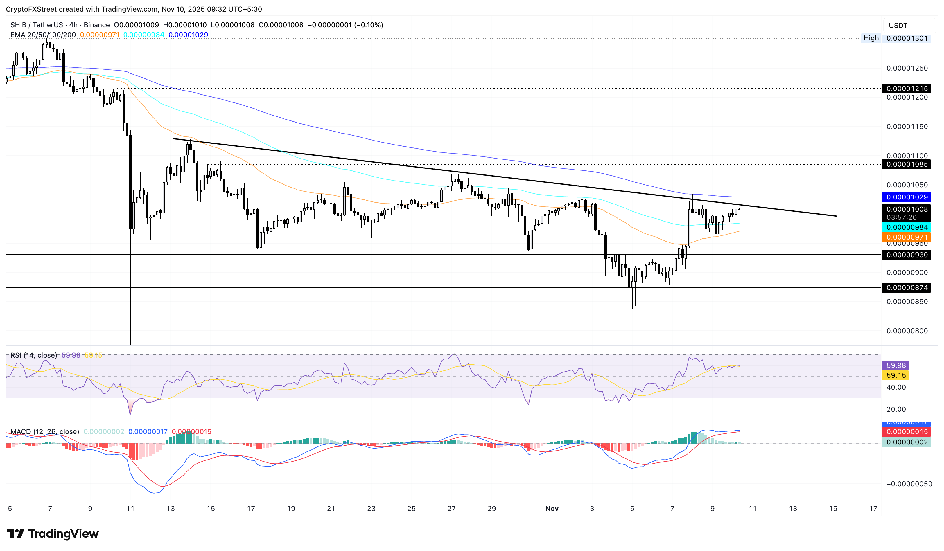 SHIB/USDT 4-hour price chart.