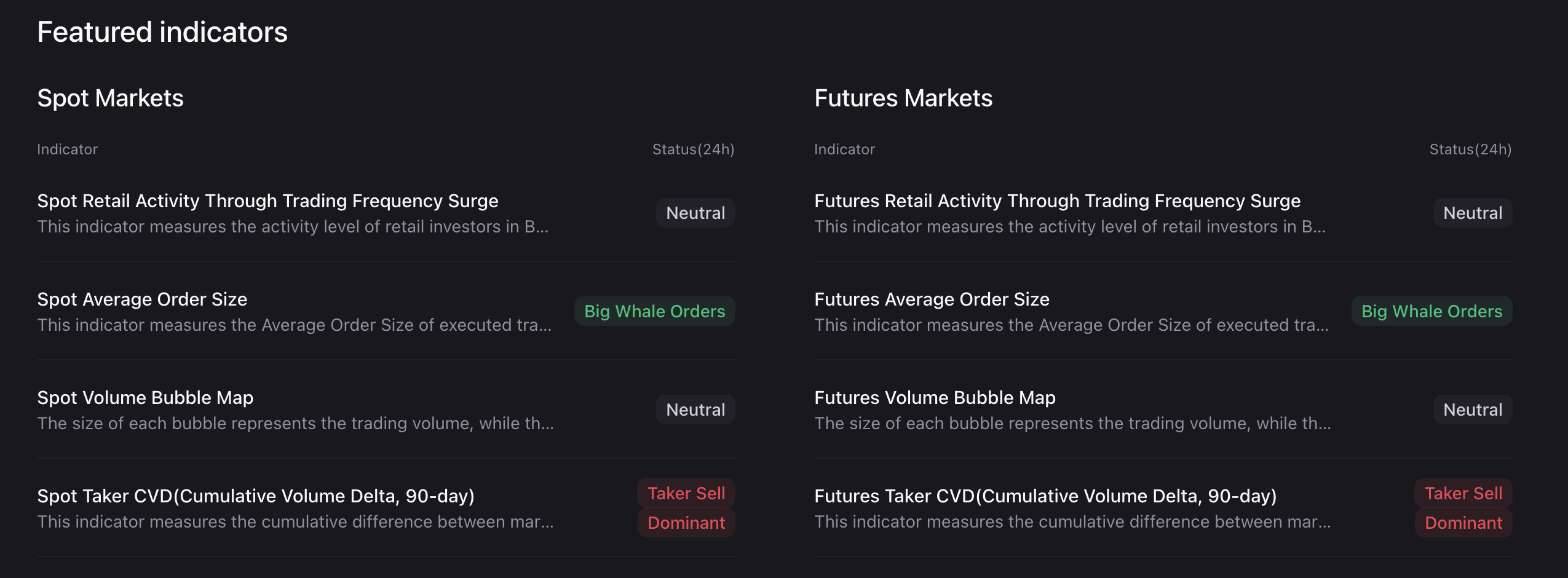 BNB期貨數據。來源:CryptoQuant。