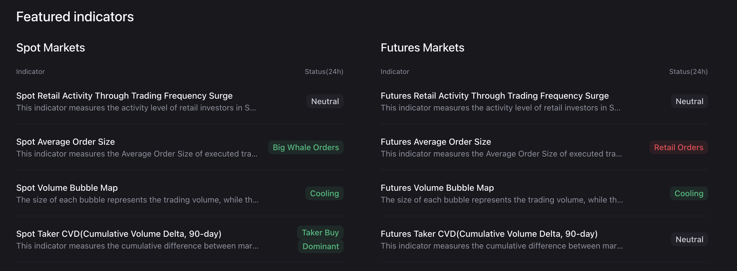 Solana spot and futures market data. Source: CryptoQuant.