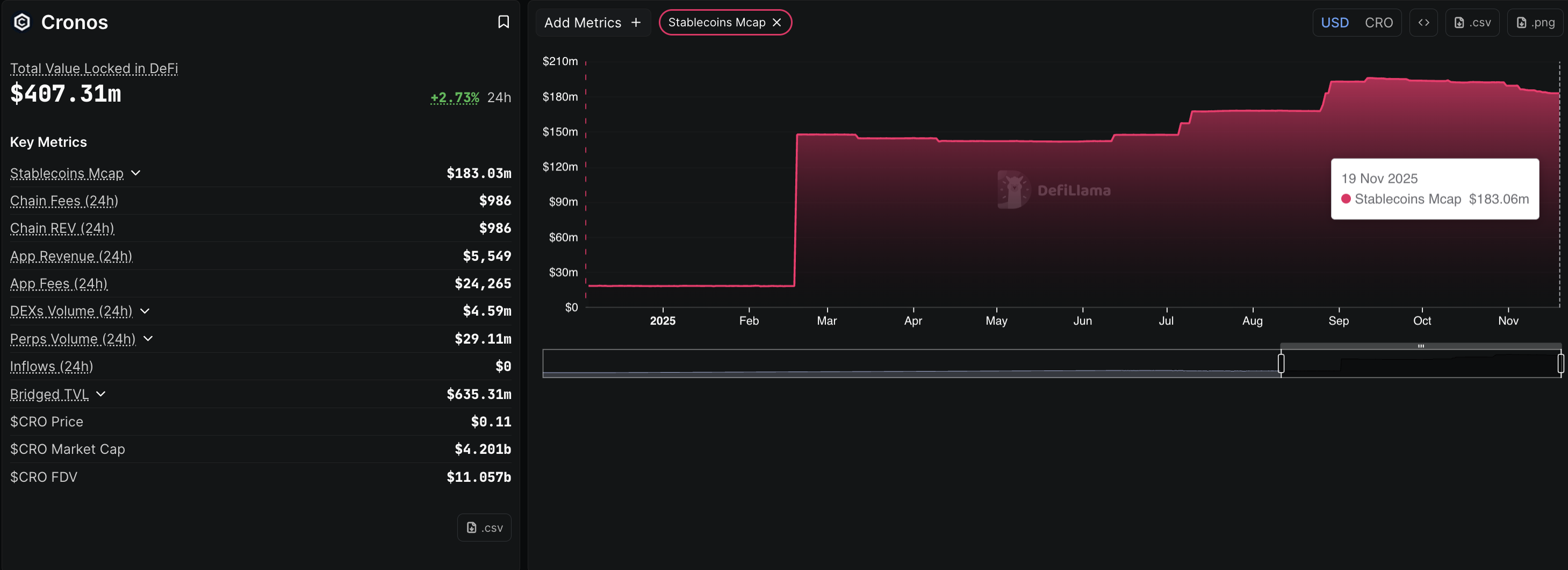 Cronos DeFi data. Source: DeFiLlama.