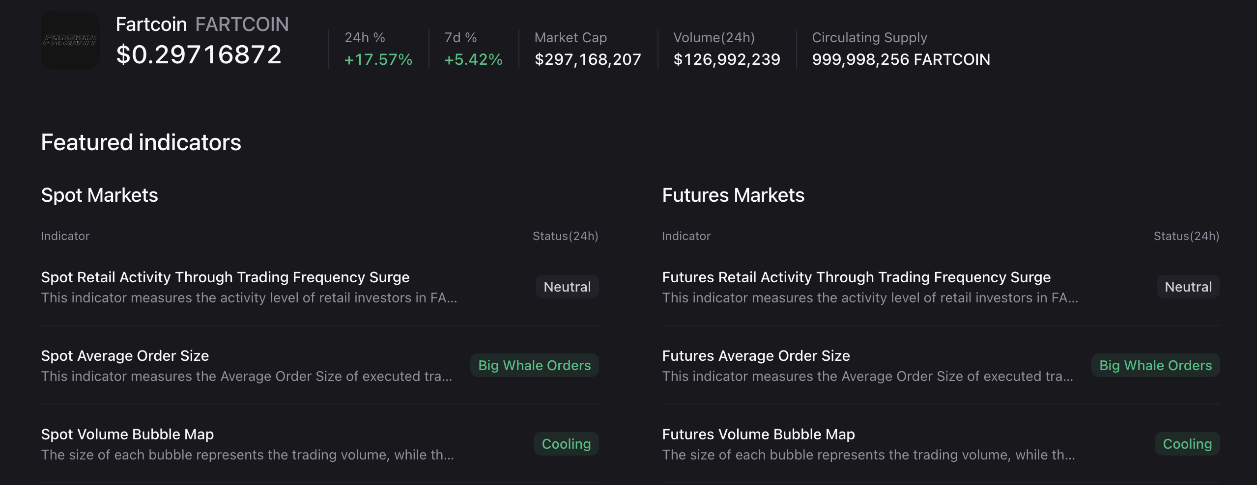 Fartcoin derivatives indicators. Source: CryptoQuant.