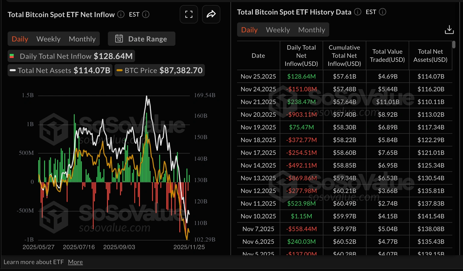 加密貨幣價格預測：XRP、ETF 和加密貨幣– 美國快訊11月26日