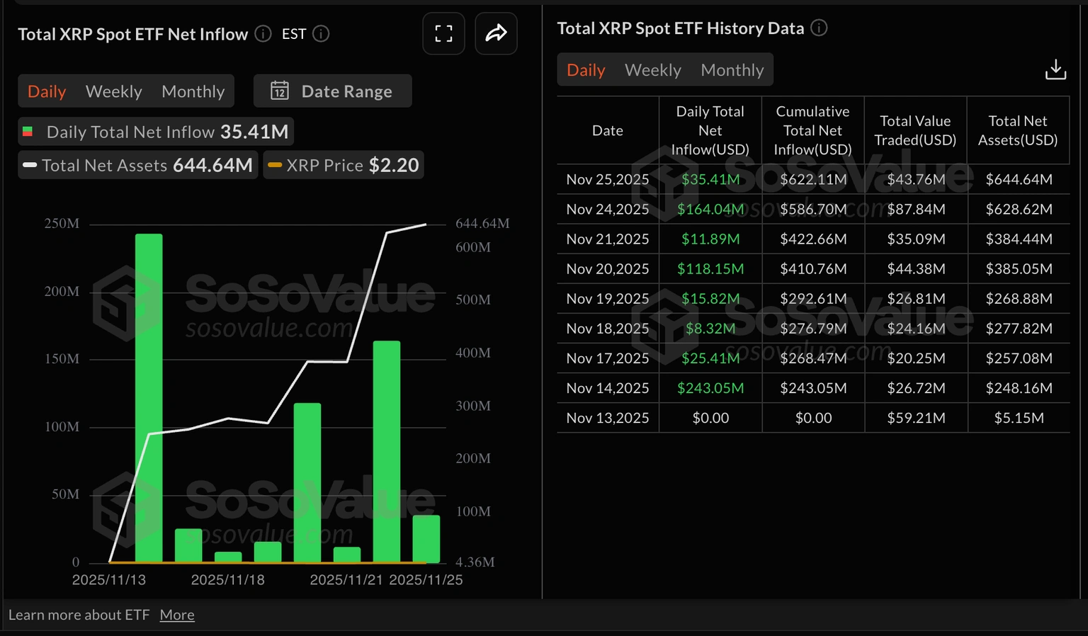 加密貨幣價格預測：XRP、ETF 和加密貨幣– 美國快訊11月26日