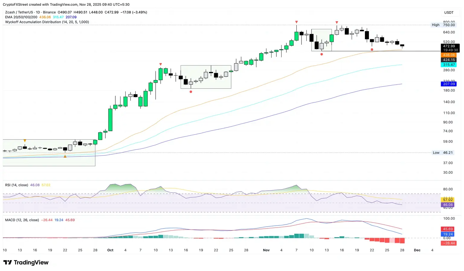Bitcoin 最新 價格 (99) 사진