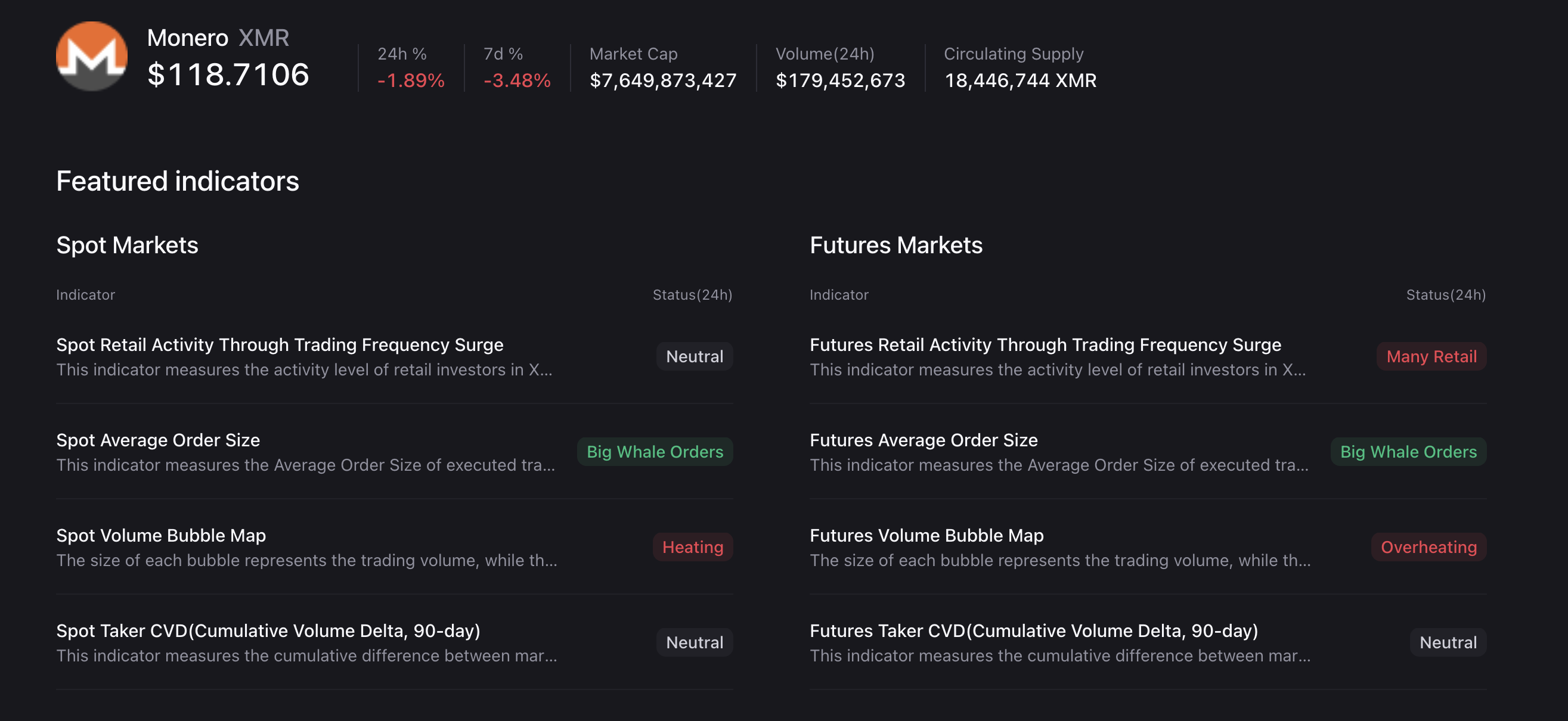 Monero derivatives indicators. Source: CryptoQuant.