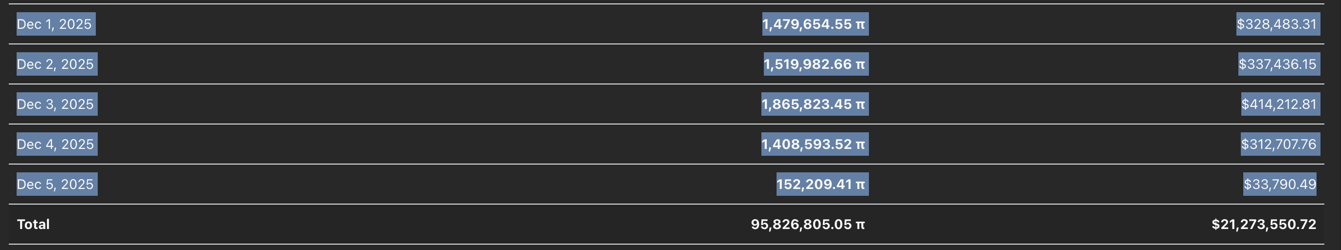 PI migration data. Source: PiScan.