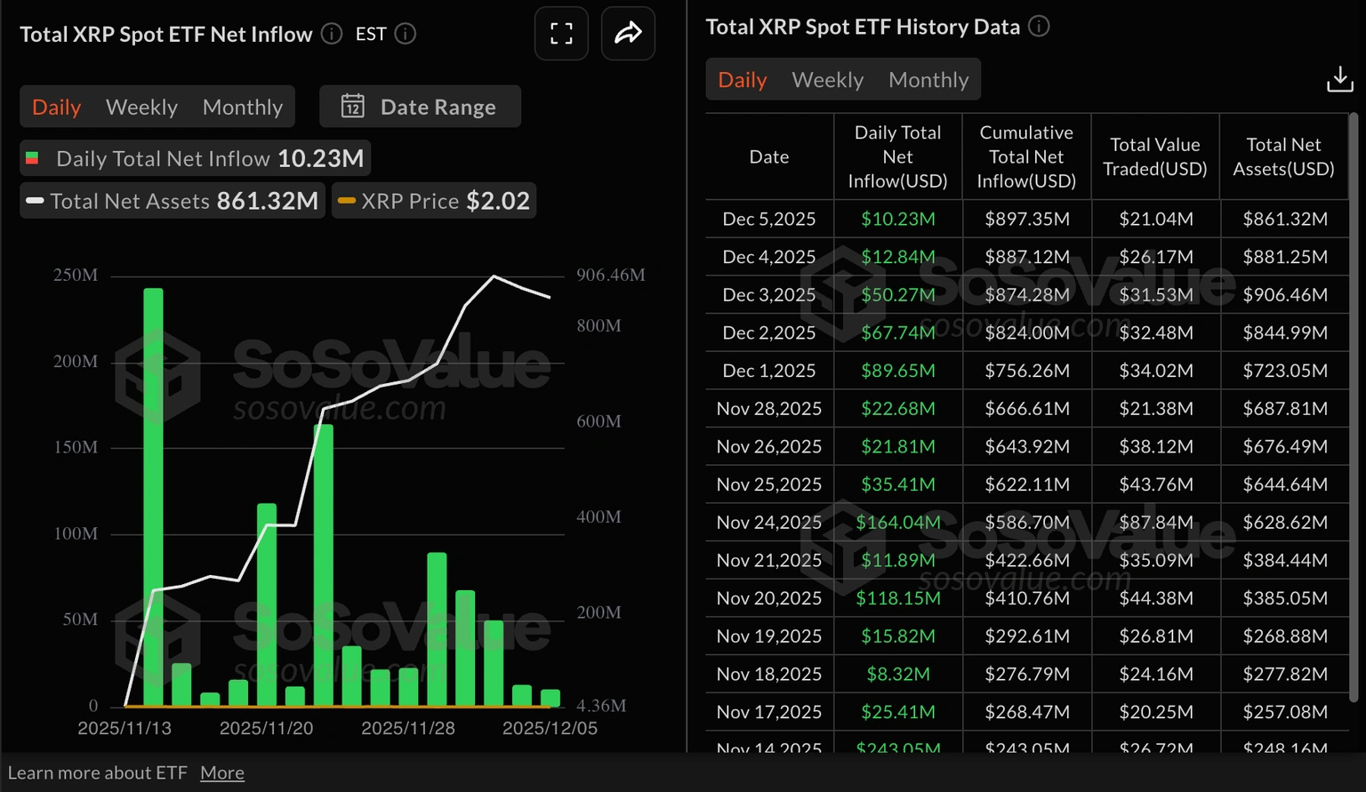 加密貨幣價格預測：XRP、華爾街與加密貨幣– 美國快訊12月08日