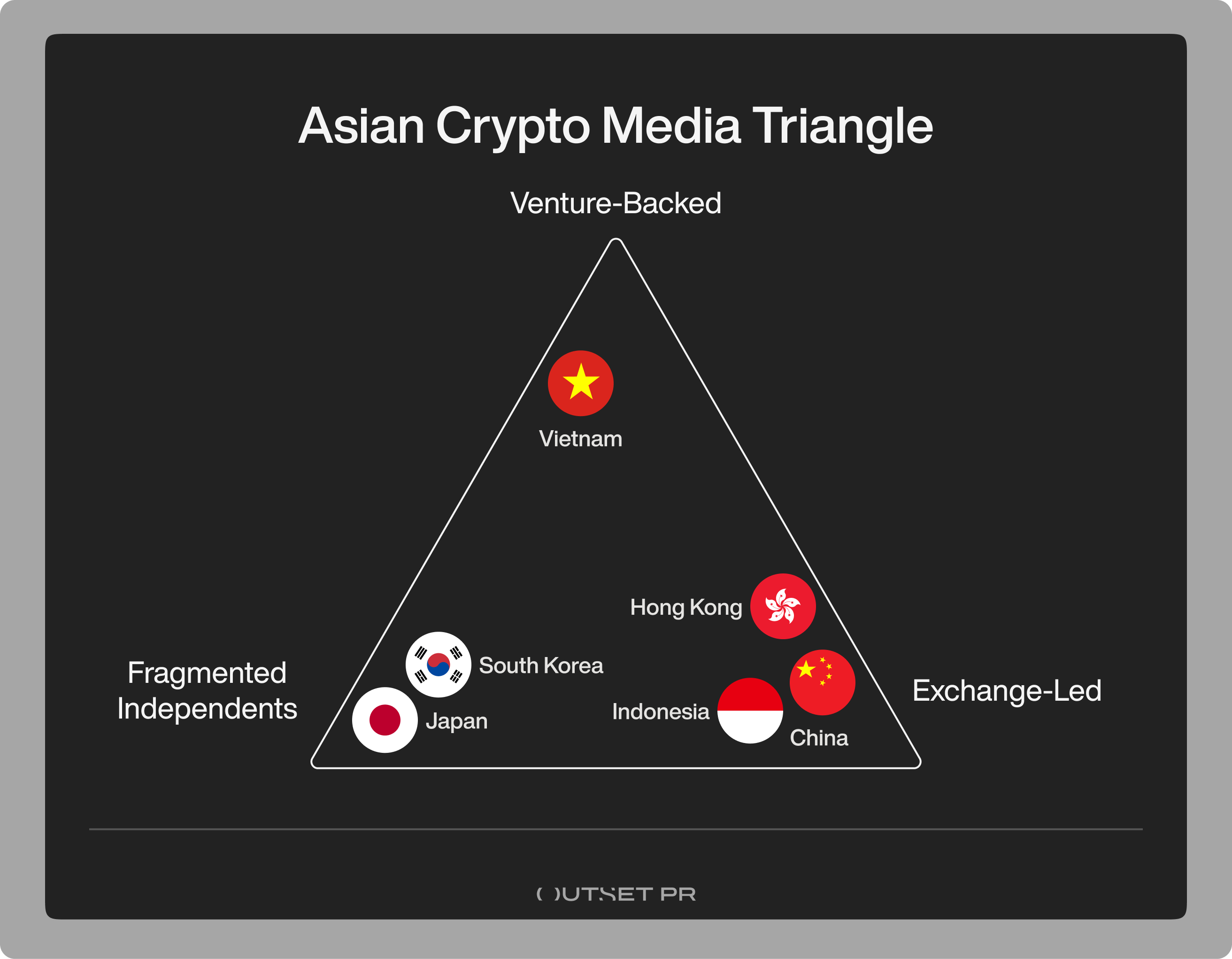 No crypto New York Times in Asia. That matters for your media strategy