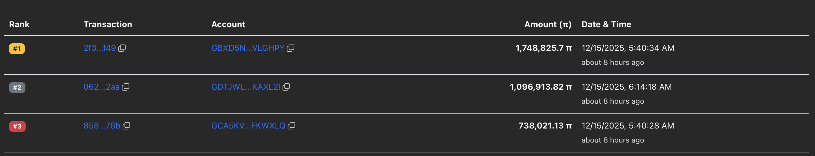 Pi Network 的最大交易。來源:PiScan