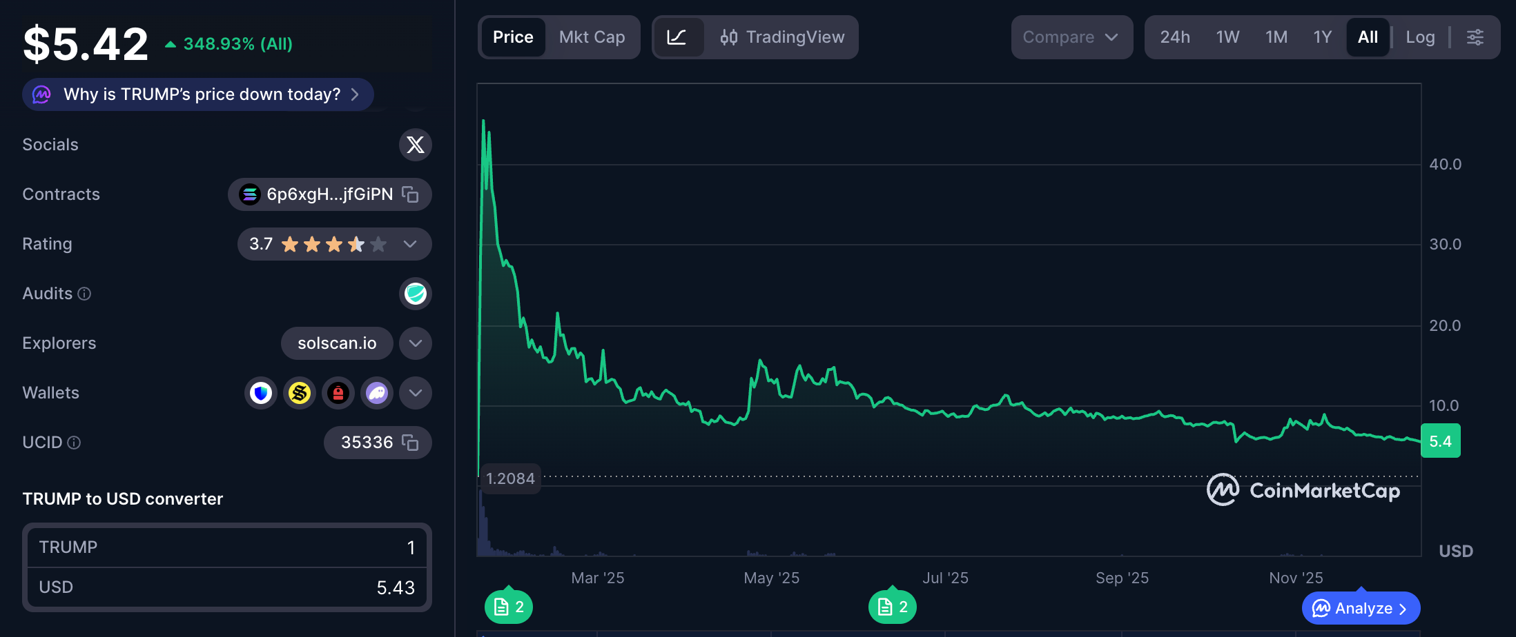 Chart