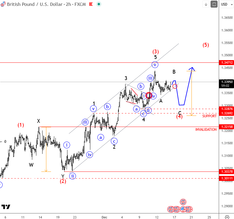 GBPUSD