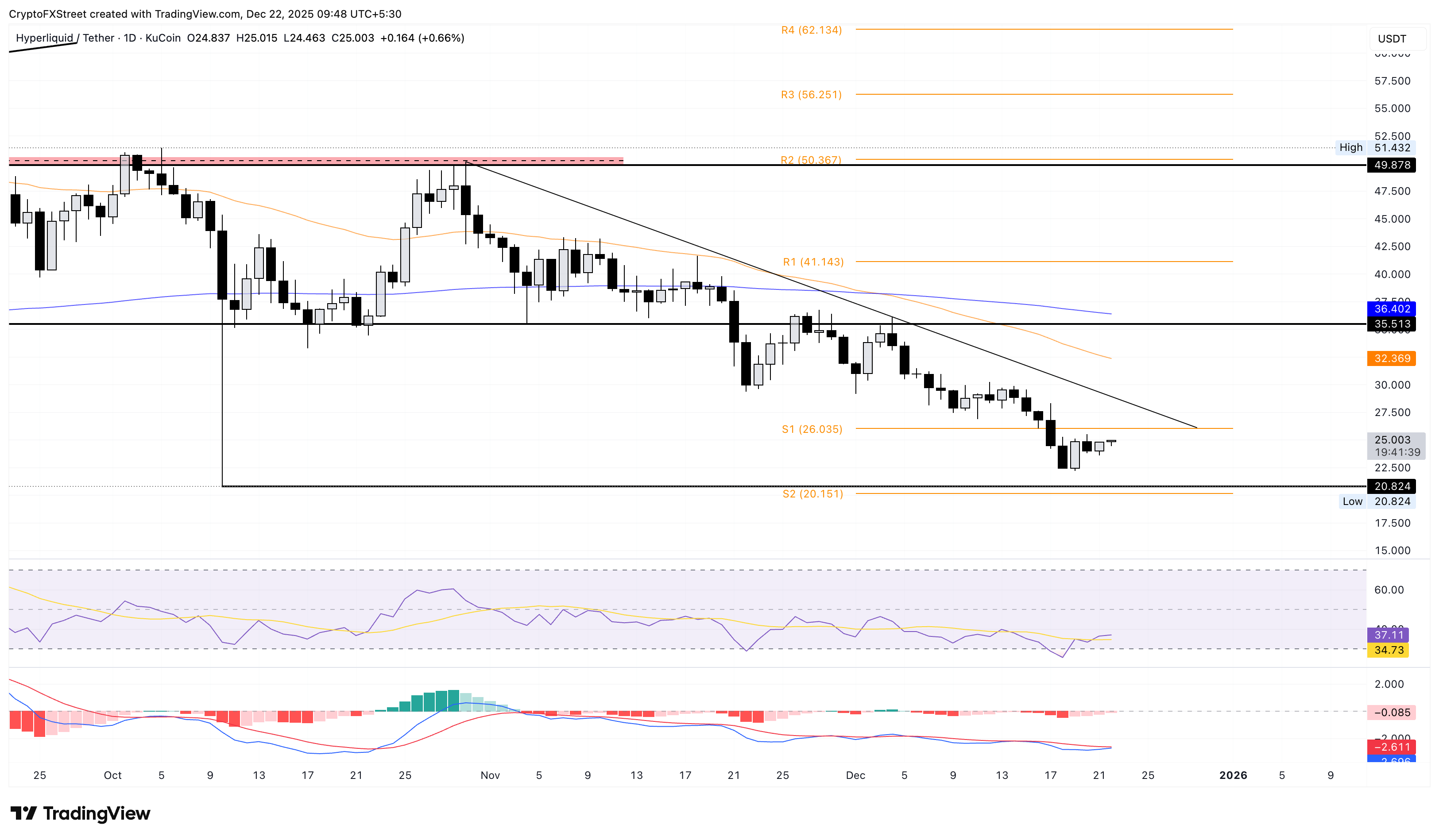 HYPE/USDT daily price chart.