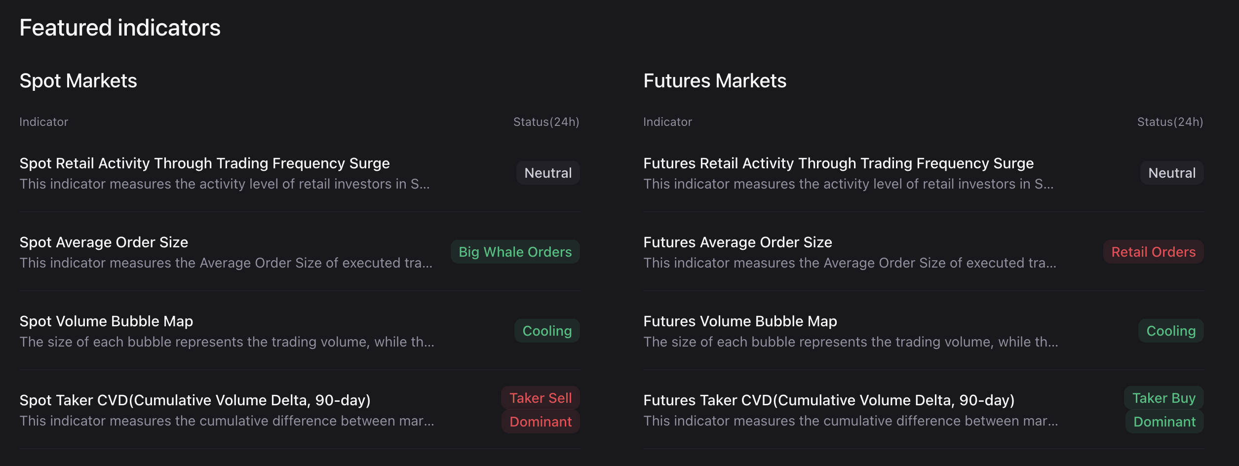 Solana spot and future market indicators. Source: CryptoQuant