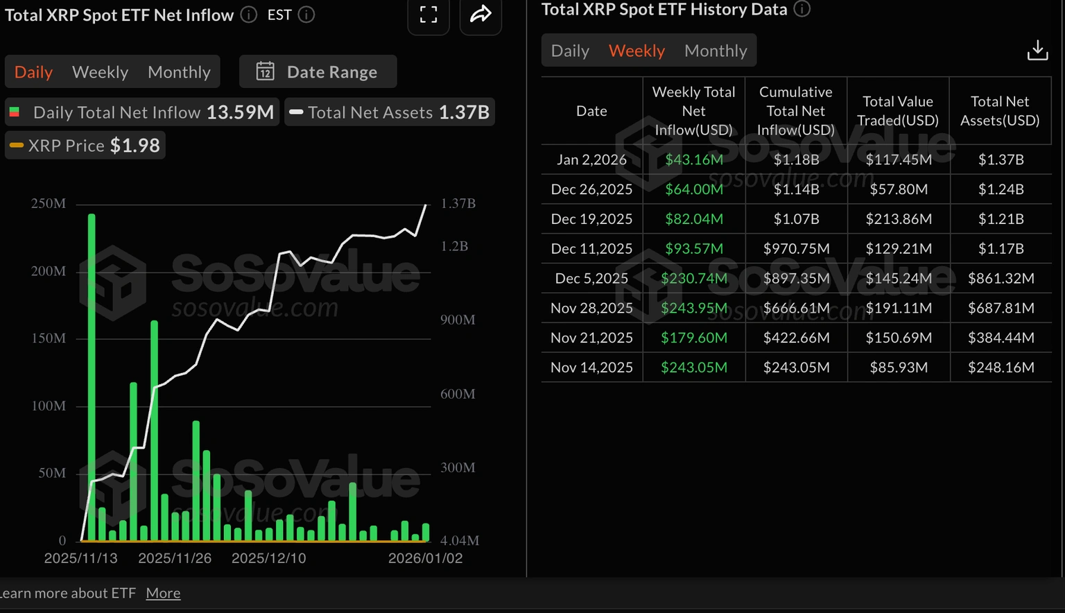 Cryptocurrencies price prediction: XRP, Toncoin & Cryptos – American Wrap  05 January