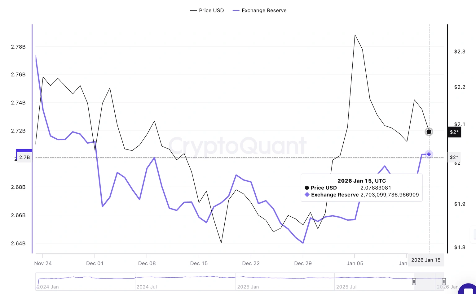 加密貨幣價格預測：XRP、Pi Network 和比特幣– 美國快訊1月16日