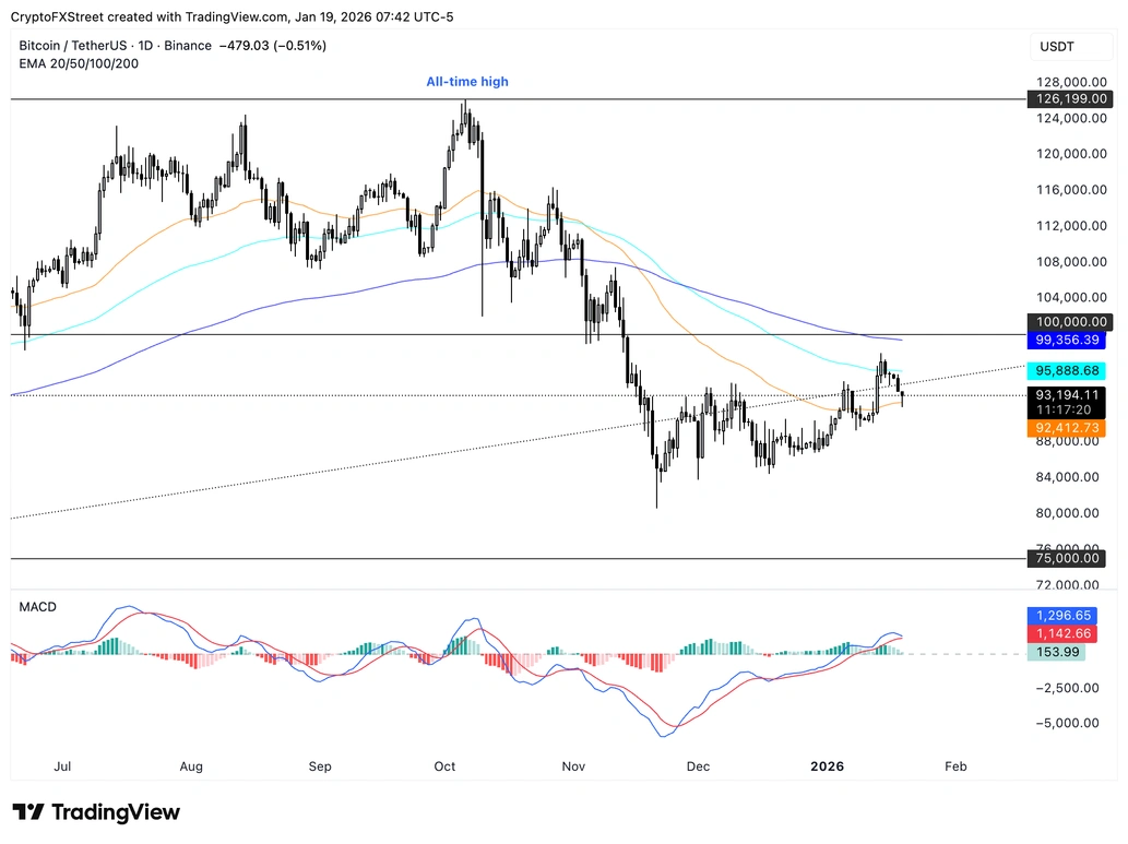加密貨幣價格預測：比特幣、瑞波幣與加密貨幣– 歐洲收盤1月19日