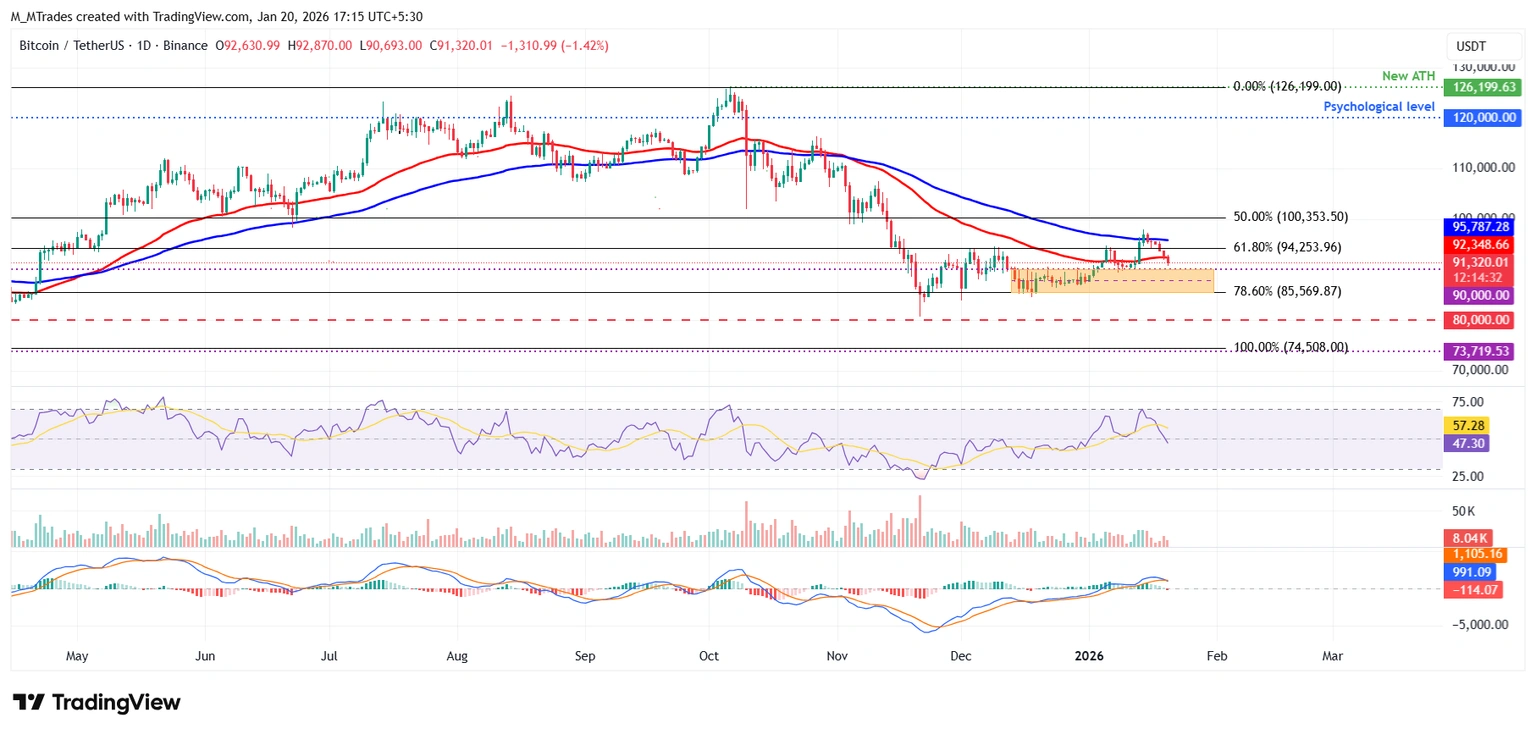 加密貨幣價格預測：Bitmine、比特幣和加密貨幣– 美國市場回顧1月20日