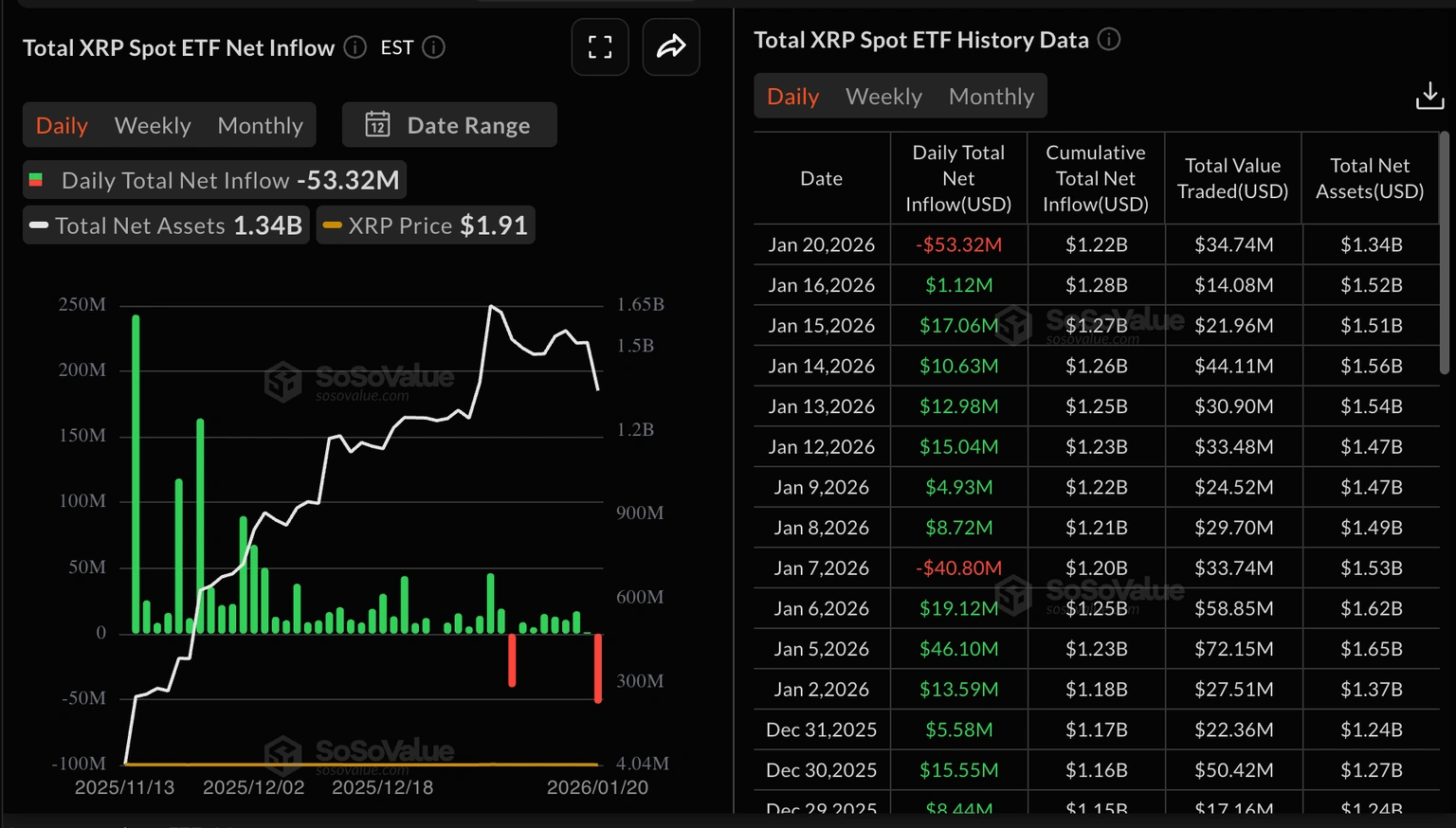 加密貨幣價格預測：XRP、門羅幣及其他加密貨幣– 美國快訊1月21日