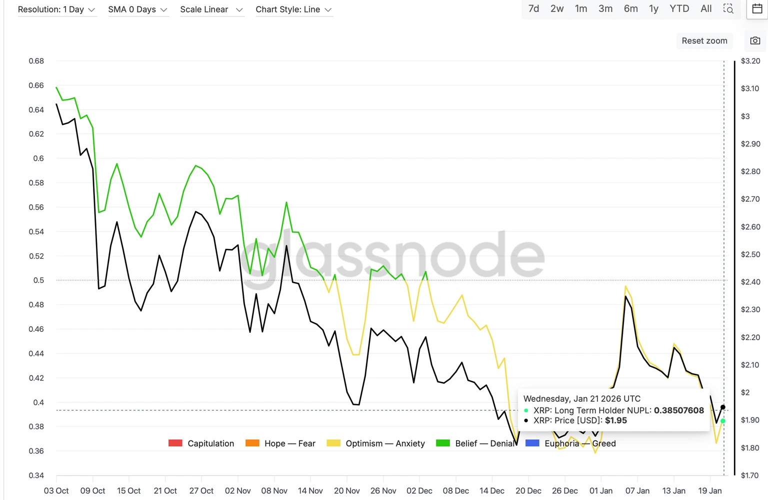 加密貨幣價格預測：XRP、Pi Network 和加密貨幣– 美國快訊1月22日