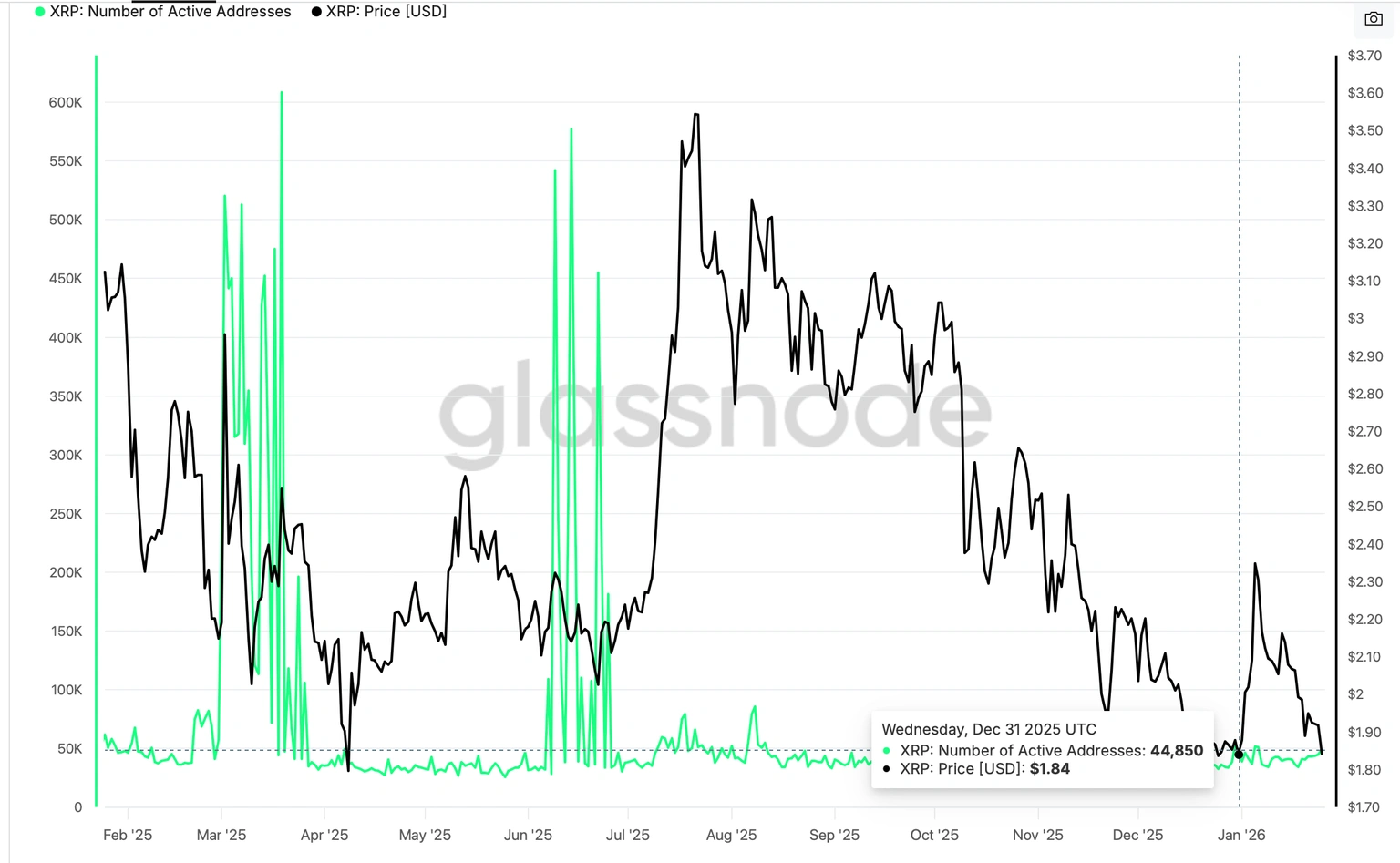 加密貨幣價格預測：XRP、黃金和加密貨幣- 美國快訊1月26日
