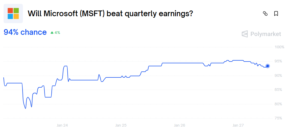 MSFT earnings odds in Polymarket