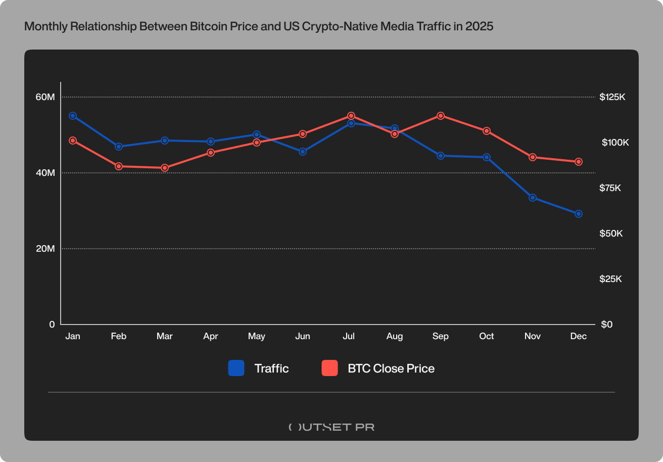 Outset Data Pulse US Q4 2025