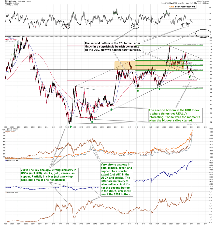 How high can Silver rally this week?